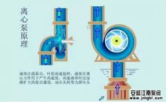 離心泵和往復(fù)泵工作原理,哪個好?