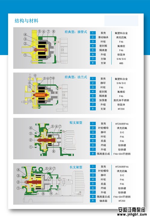 化工磁力驅(qū)動泵內(nèi)部構(gòu)造