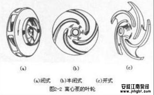 離心泵的過(guò)流部件